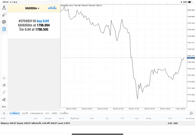 ทองลงทุนจันทร์ ถึง ศุกร์