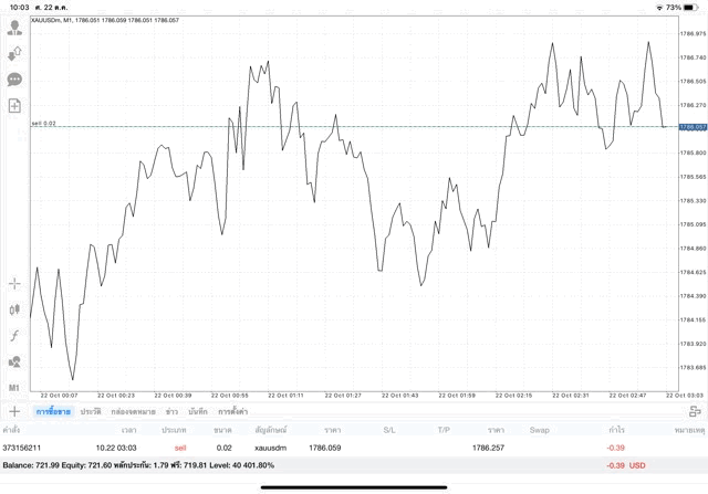 จันทร์ - ศุกร์ เทรดทอง