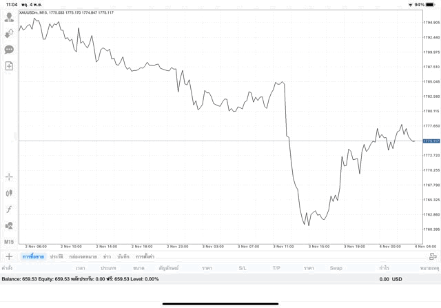 รวยไว รวยได้ การเทรดทองออนไลน์ ความเสี่ยงสูง