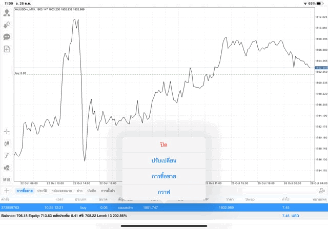เก็งกำไรทอง จันทร์ ถึง ศุกร์