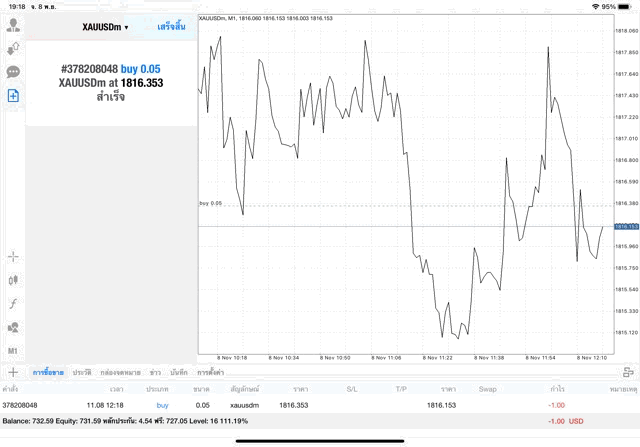 เล่นทองออนไลน์ทดลองเล่นฟรี