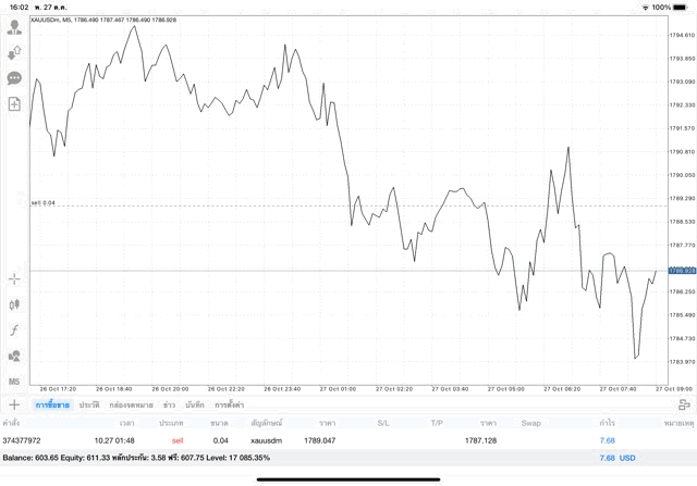 การเทรดทองผ่านเน็ต กับ Exness