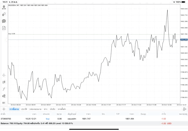 ทดลองเล่นทองออนไลน์ฟรี