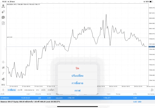 เว็บเทรดหุ้นออนไลน์ระดับโลก