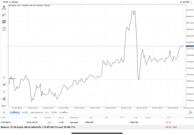 mt4 online xauusd trading