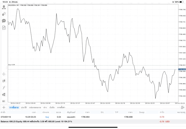 Mt4 การเทรดทอง