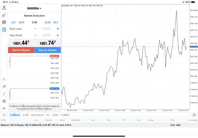 การเก็งกำไรทองออนไลน์