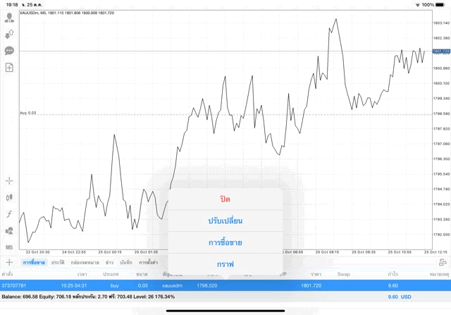 จันทร์ ถึง ศุกร์ เทรดทอง