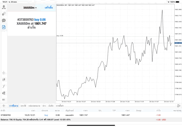 XAUUSD เก็งกำไร online
