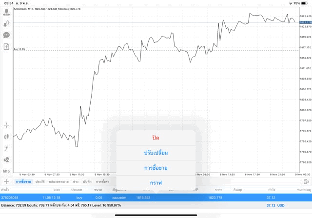 ทองกับยูเอสดอลลาร์