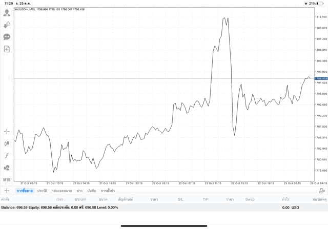 ลงทุนทองออนไลน์ เสี่ยง