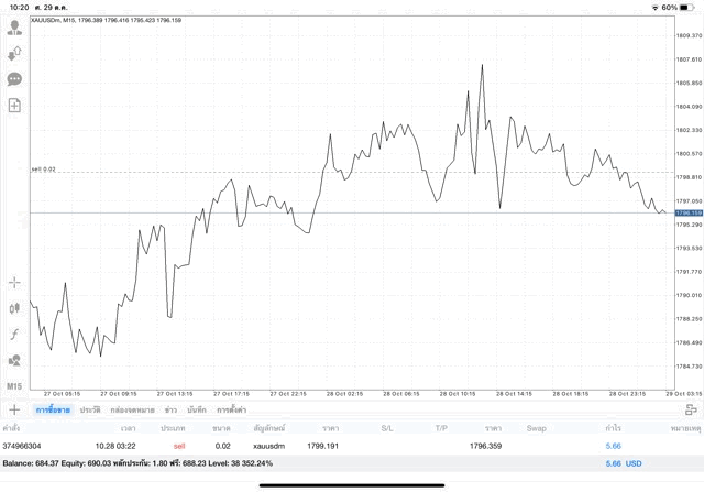 ลงทุนทองออนไลน์ จันทร์ ถึง ศุกร์