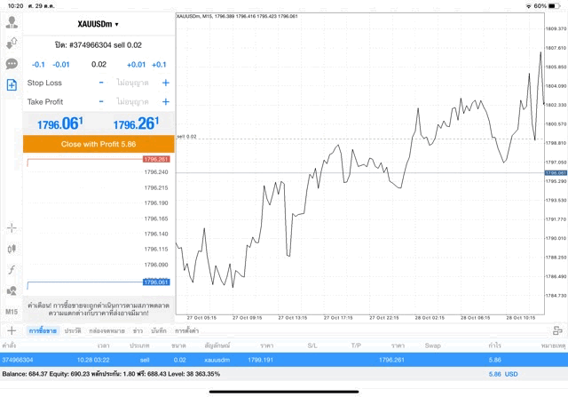 ยูเอสดอลลาร์ ทอง
