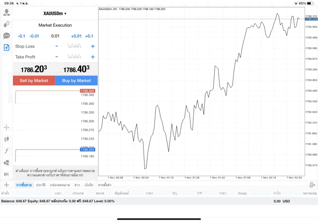 เก็งกำไรทอง 24 ช.ม.