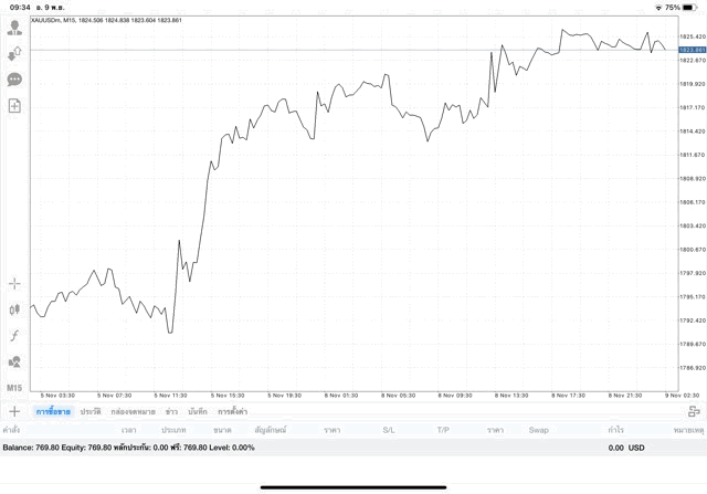 เสี่ยง รวยไว เล่นทองออนไลน์