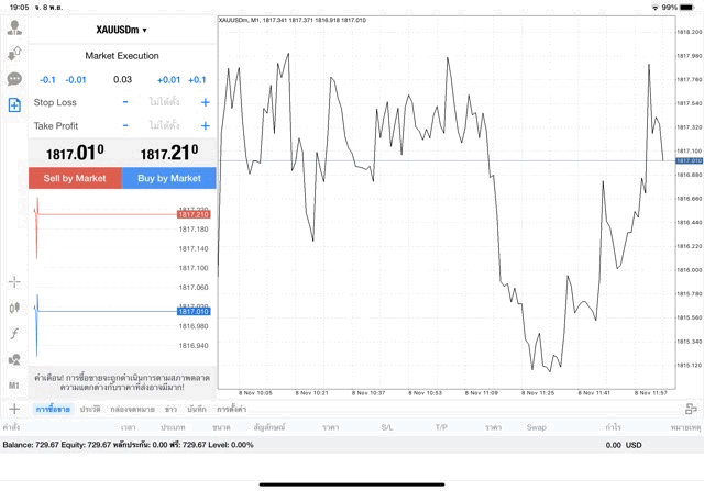 ทอง เก็งกำไร ออนไลน์