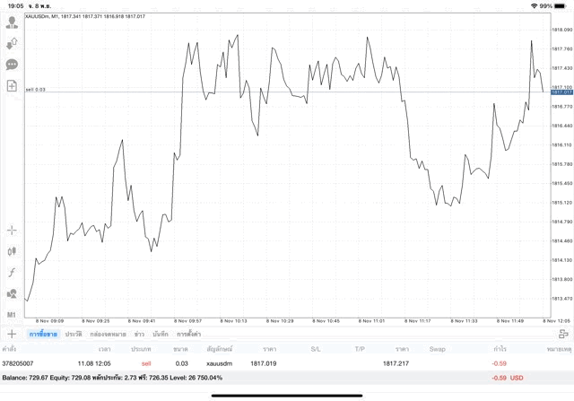 กาีเทรดทองผ่านเน็ต จันทร์ ถึง ศุกร์