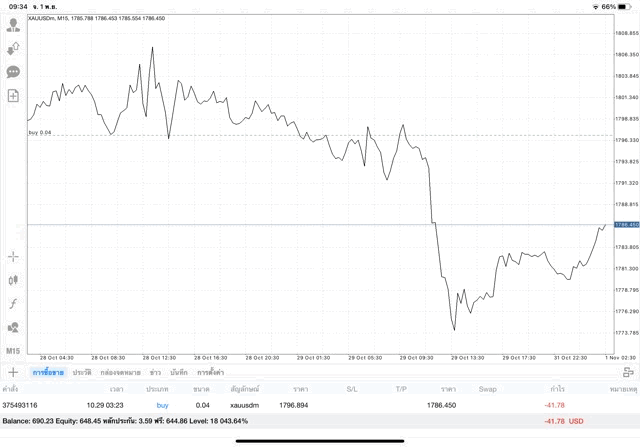 เทรดทองออนไลน์ 24 ช.ม.