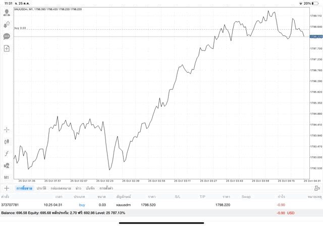 ฟรี ทดลองเทรดทองออนไลน์