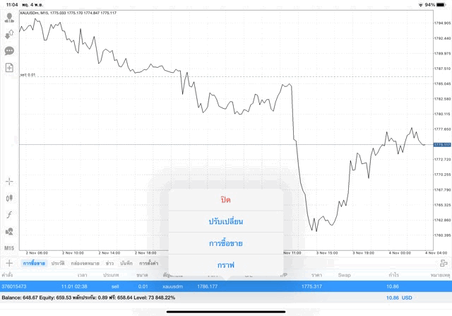 เล่นทองออนไลน์ กับ Exness