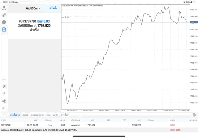 การเทรดทองออนไลน์