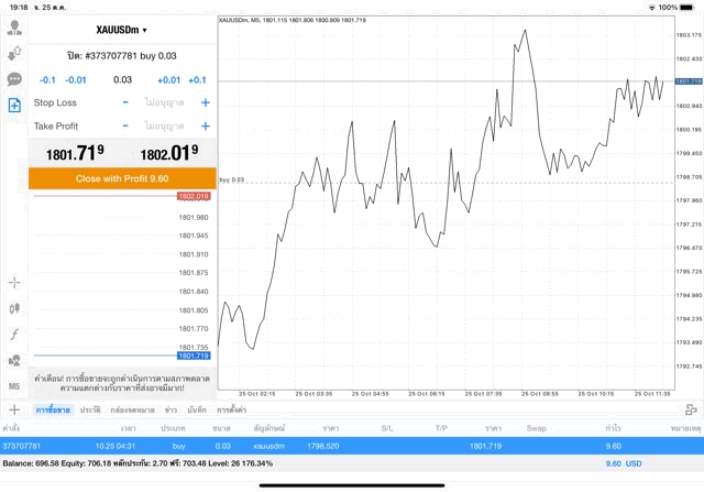 การเทรดทอง Mt4