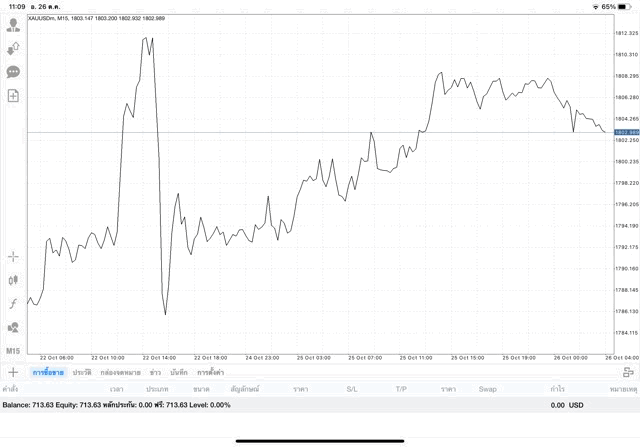 เสี่ยงนะ การเก็งกำไรทองออนไลน์