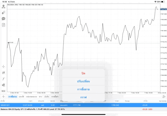 XAUUSD online การลงทุนทอง