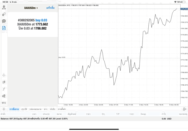 แอปเล่นหุ้นดีๆ แอปเล่นหุ้น Meta trader 4