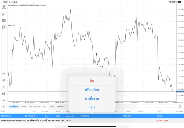 XAUUSD mt4