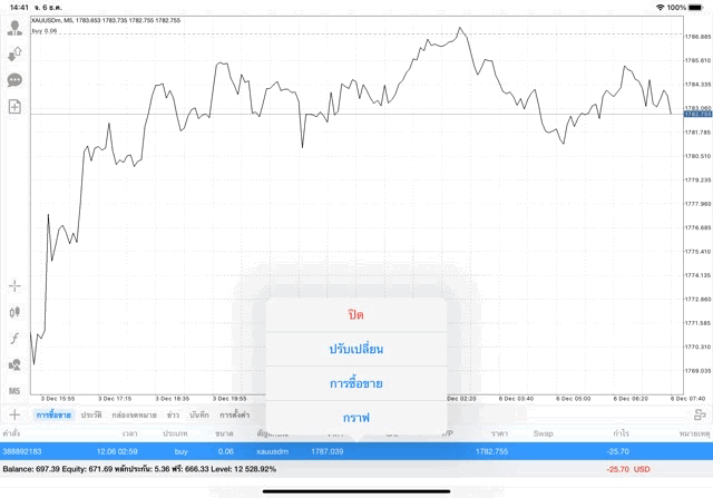ลงทุน Forex Indices Stocks Energies Cryptocross Crypto ผ่านเน็ต
