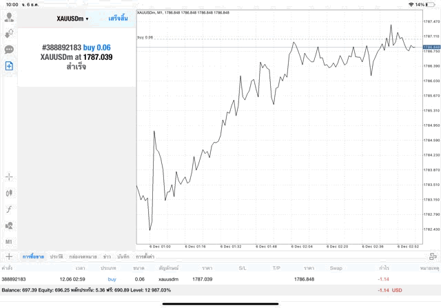 meta trader 4 mt4