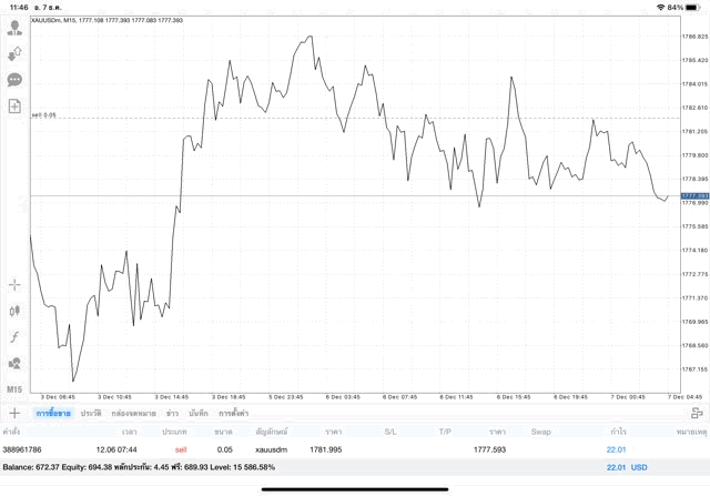 XAUUSDm online trading 