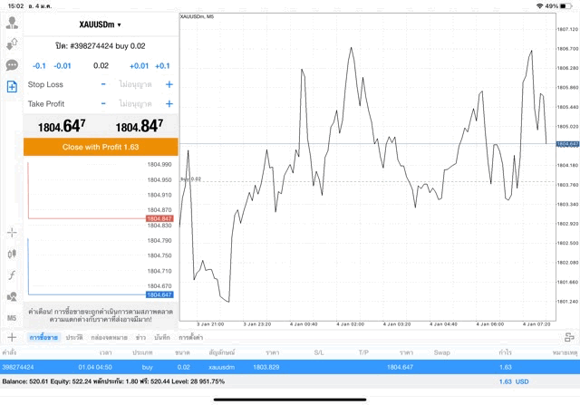 เล่น XAUUSD