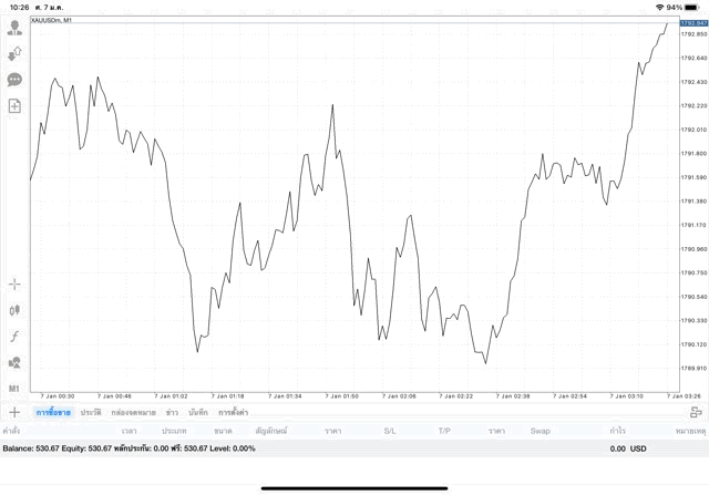 ทอง เสี่ยง รวย