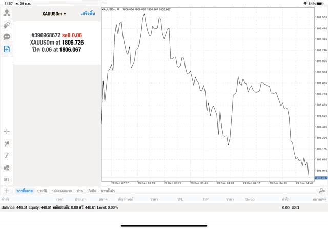online trading XAUUSD