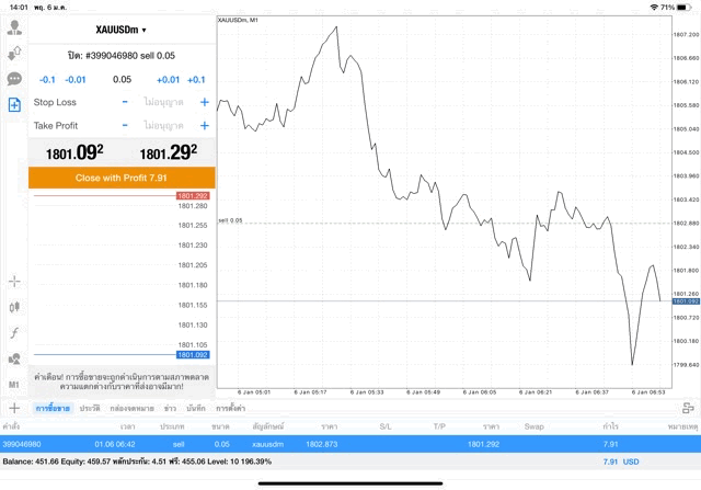  meta trader 4