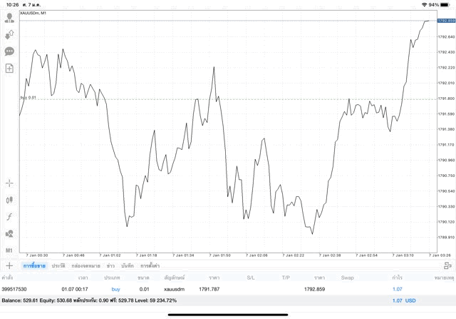 เทรดหุ้นออนไลน์