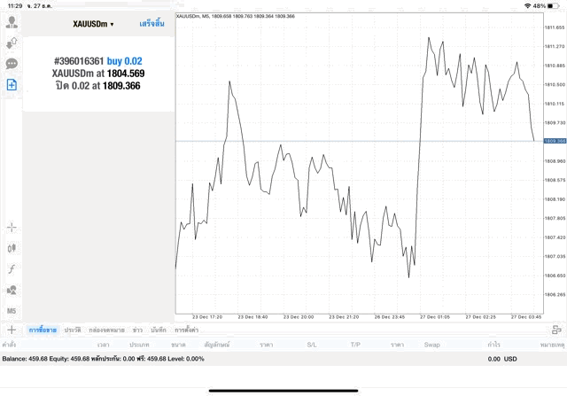 cfd xauusd exness