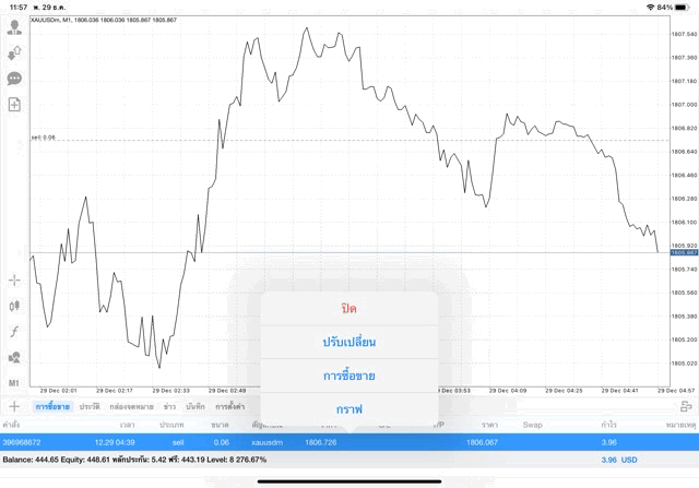 xauusd exness