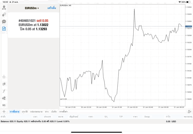 Exness โบรกเกอร์ CFD ระดับโลก