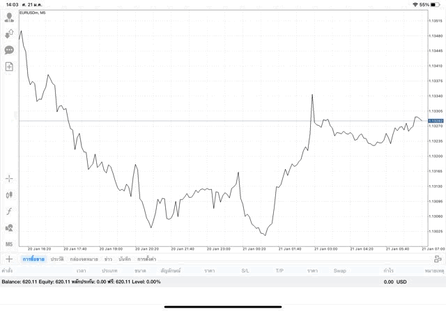 การลงทุนมีความเสี่ยงอาจสูญเสียทุนทั้งหมด
