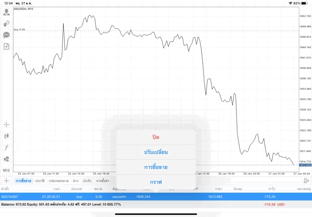 แอปเล่นหุ้น Mt4 หรือ Meta trader 4