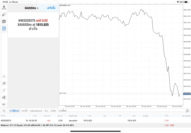 ทดลองเล่นทองออนไลน์