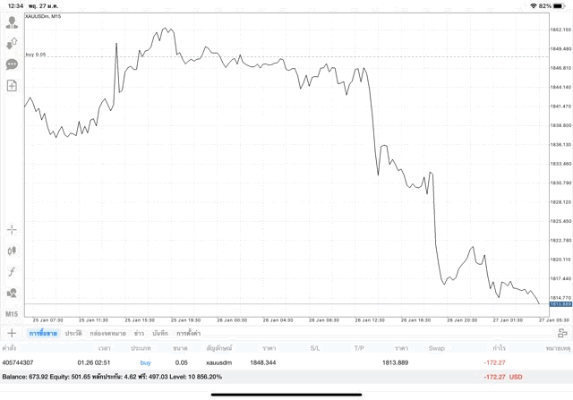 XAU ทอง USD ยูเอสดอลลาร์