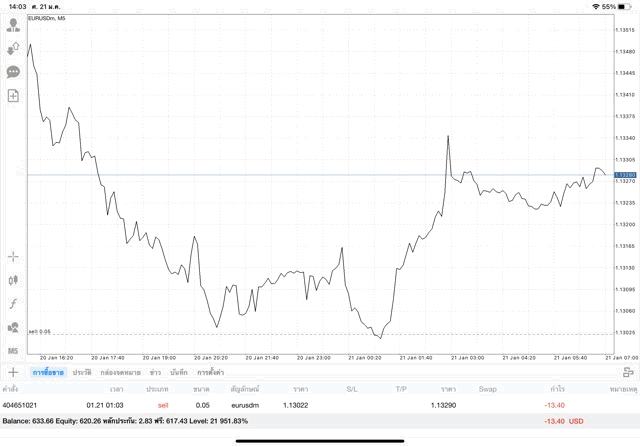 เทรด Forex จันทร์ - ศุกร์
