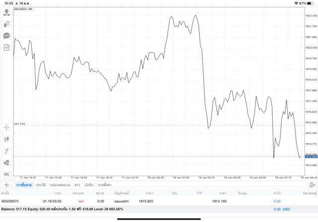 เล่นทอง จันทร์ - ศุกร์