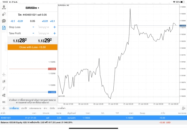 แอปเล่นหุ้น Mt4 หรือ Meta trader 4