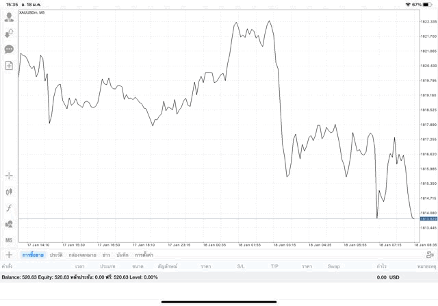 ลงทุนทองออนไลน์เสี่ยง
