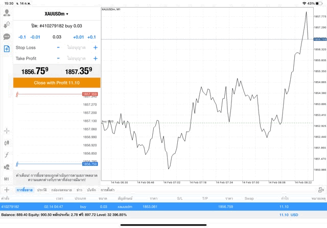 XAU ทอง USD ดอลลาร์สหรัฐ
